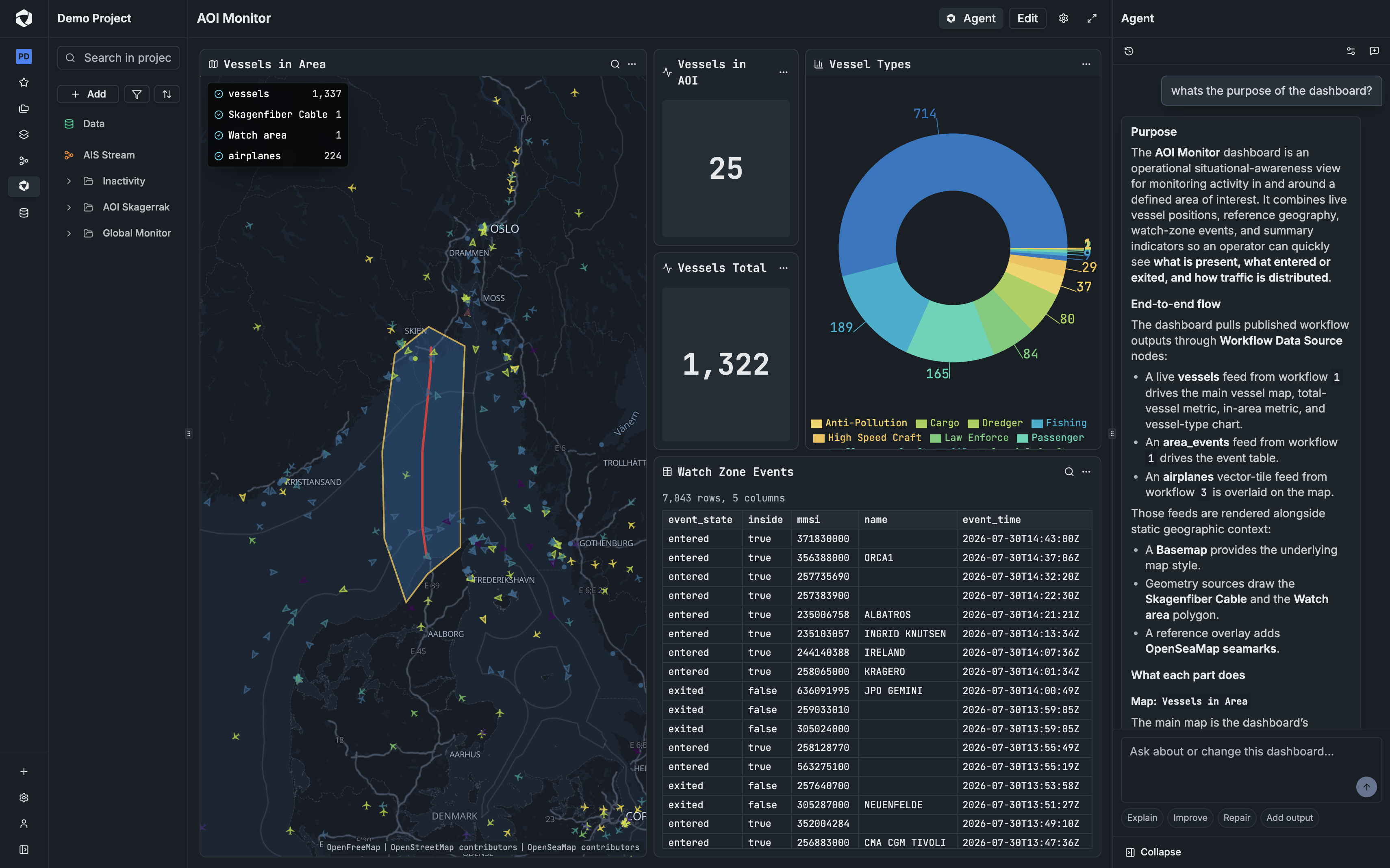 Fabric dashboard showing live maritime data, operational metrics, watch-zone events, and Fabric Agent explaining the dashboard